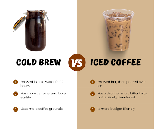 Cold Brew vs. Iced Coffee