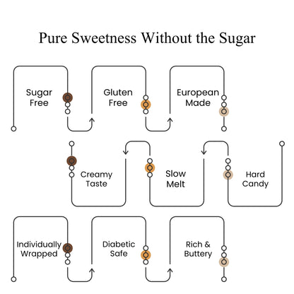 Andy Anand Sugar-Free European Butter Toffee Hard Candy, 40 pc, 7 oz – Stevia Sweetened, Keto & Diabetic-Friendly Gourmet Snack Gift Box